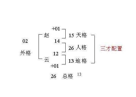 三才 姓名|三才五格最佳配置表